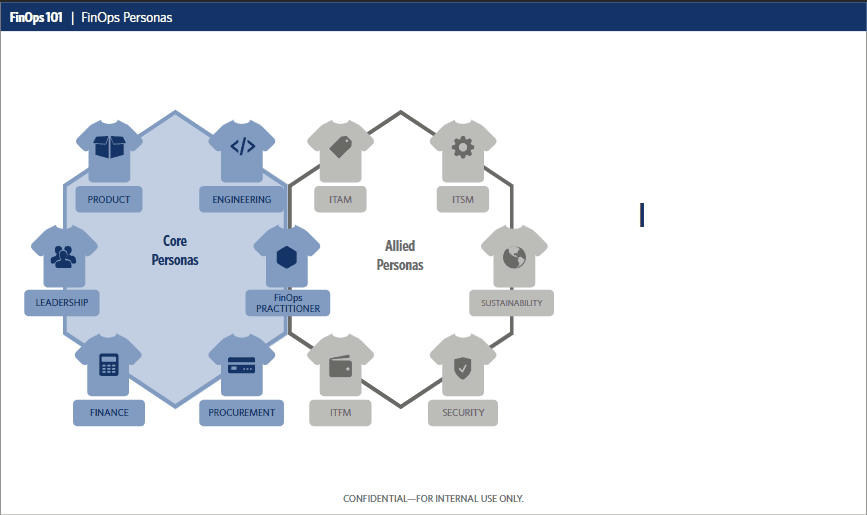 FinOps Personas diagram